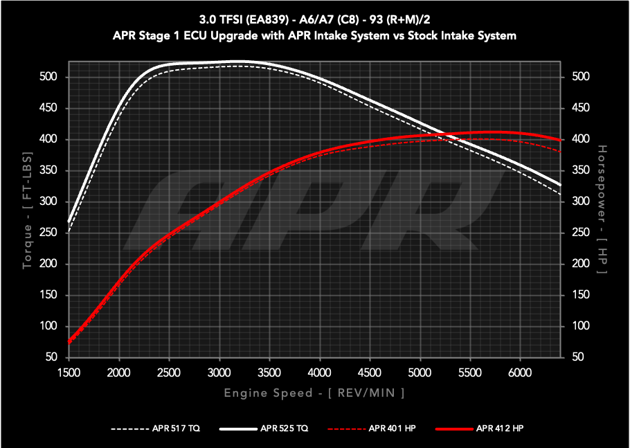 APR Carbon Fiber Intake - C8 3.0T