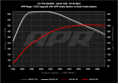 APR Carbon Fiber Intake - C8 3.0T