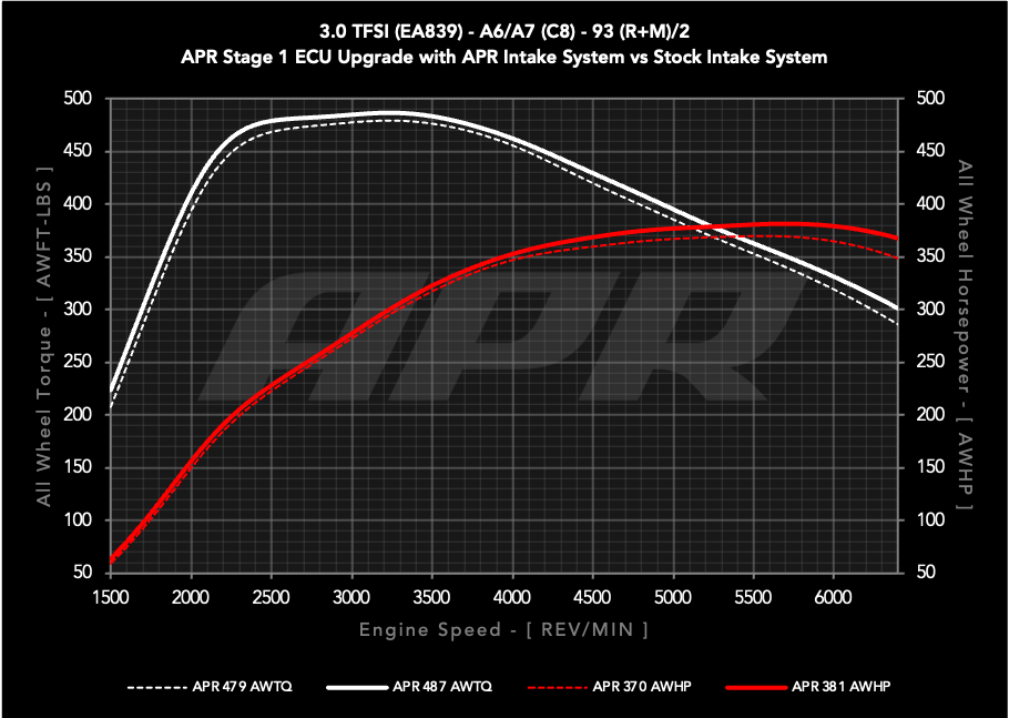 APR Carbon Fiber Intake - C8 3.0T