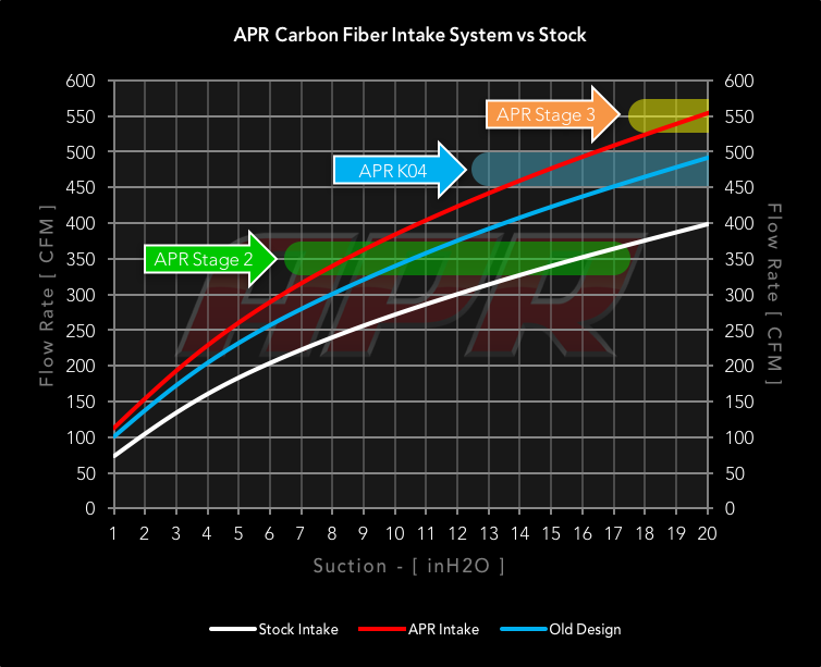 APR Carbon Fiber Intake System - 1.8T/2.0T EA888 PQ35