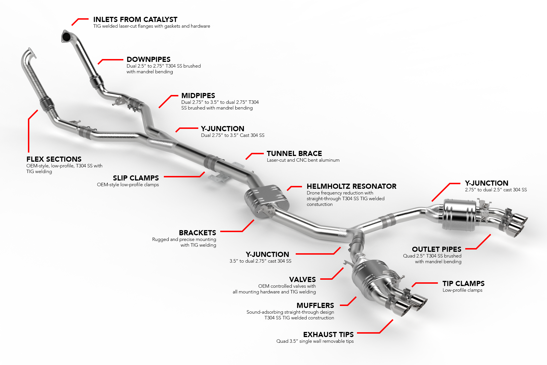 APR Catback Exhaust System - S4 / S5 (B9)