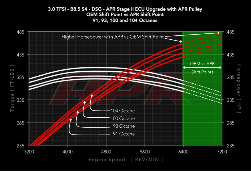 APR TCU Upgrade - 7 Speed DSG and S Tronic (DL501) (MLB)