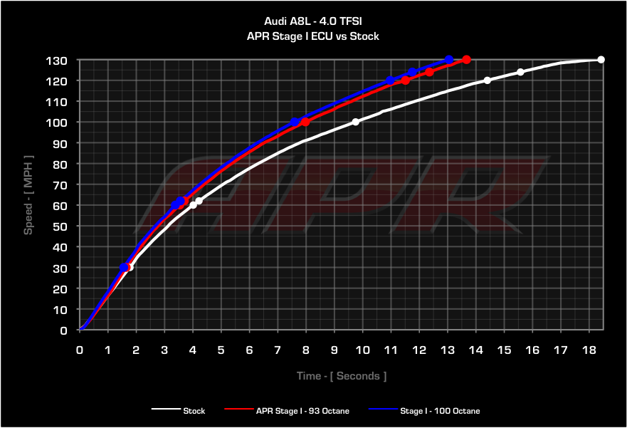 APR ECU Upgrade - 4.0T EA824 V8 (A8)