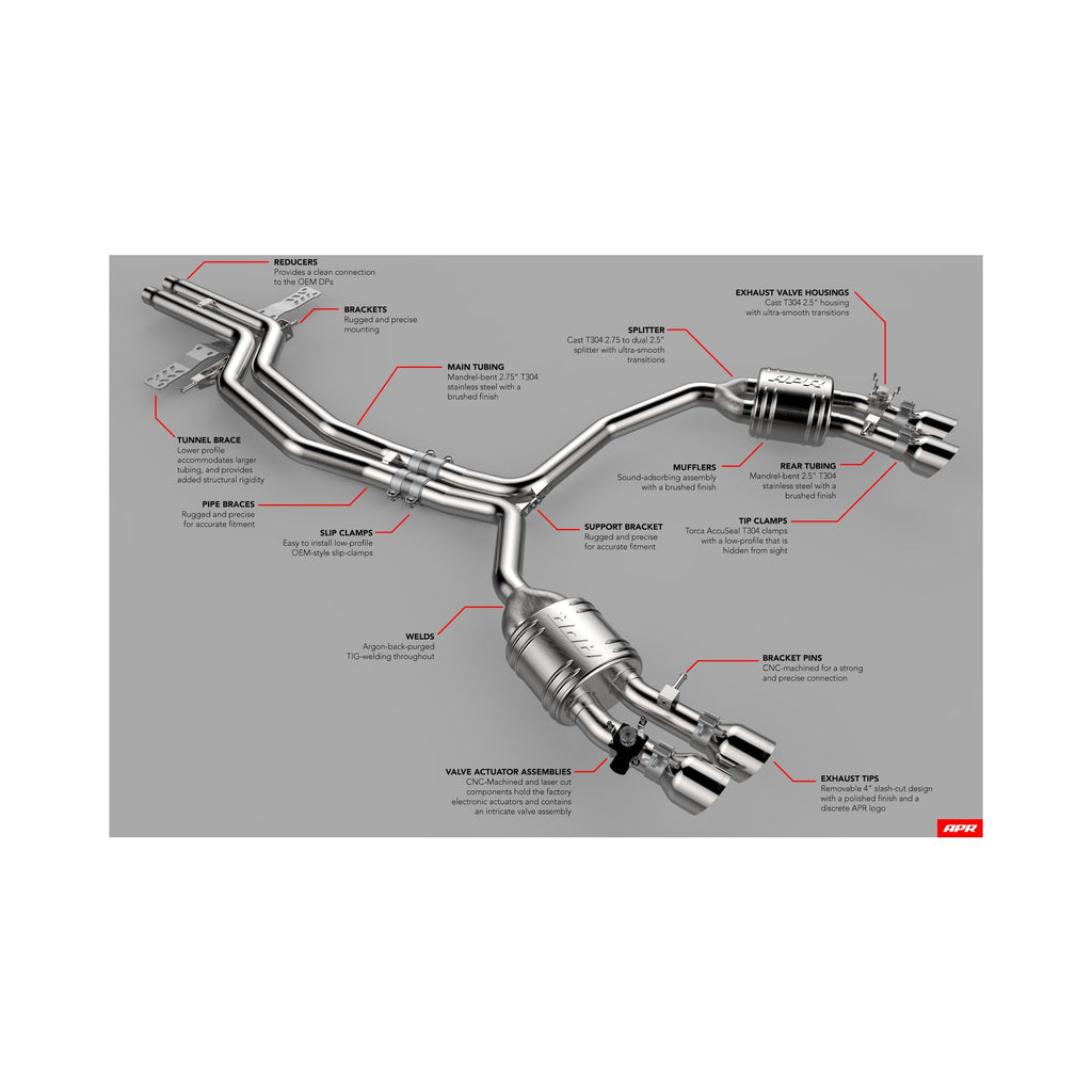 APR Catback Exhaust System - S6/S7 (C7)