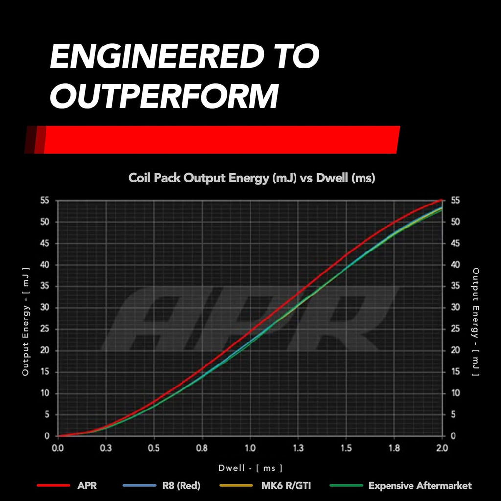 APR Ignition Coils (EA888.1, EA888.2, EA113, EA837 2.0T 3.0T Engines)