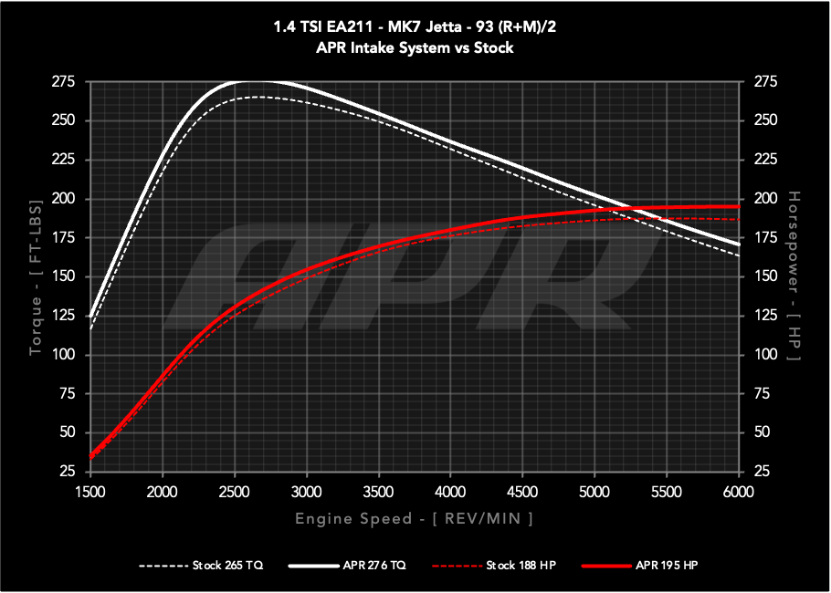 APR PEX Open Intake System - 1.4T EA211 MQB
