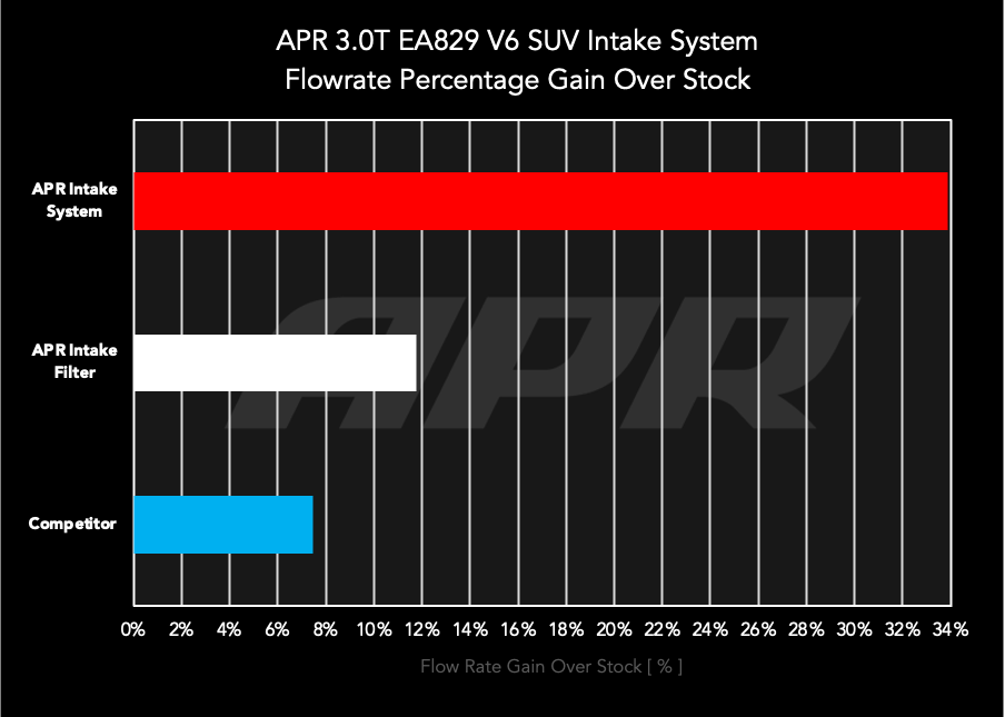 APR Carbon Fiber Intake System - 4M/9Y 3.0T