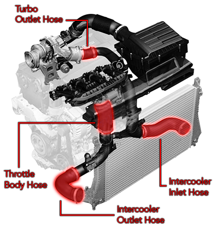 APR Intercooler Hose System - MQB 1.8T/2.0T