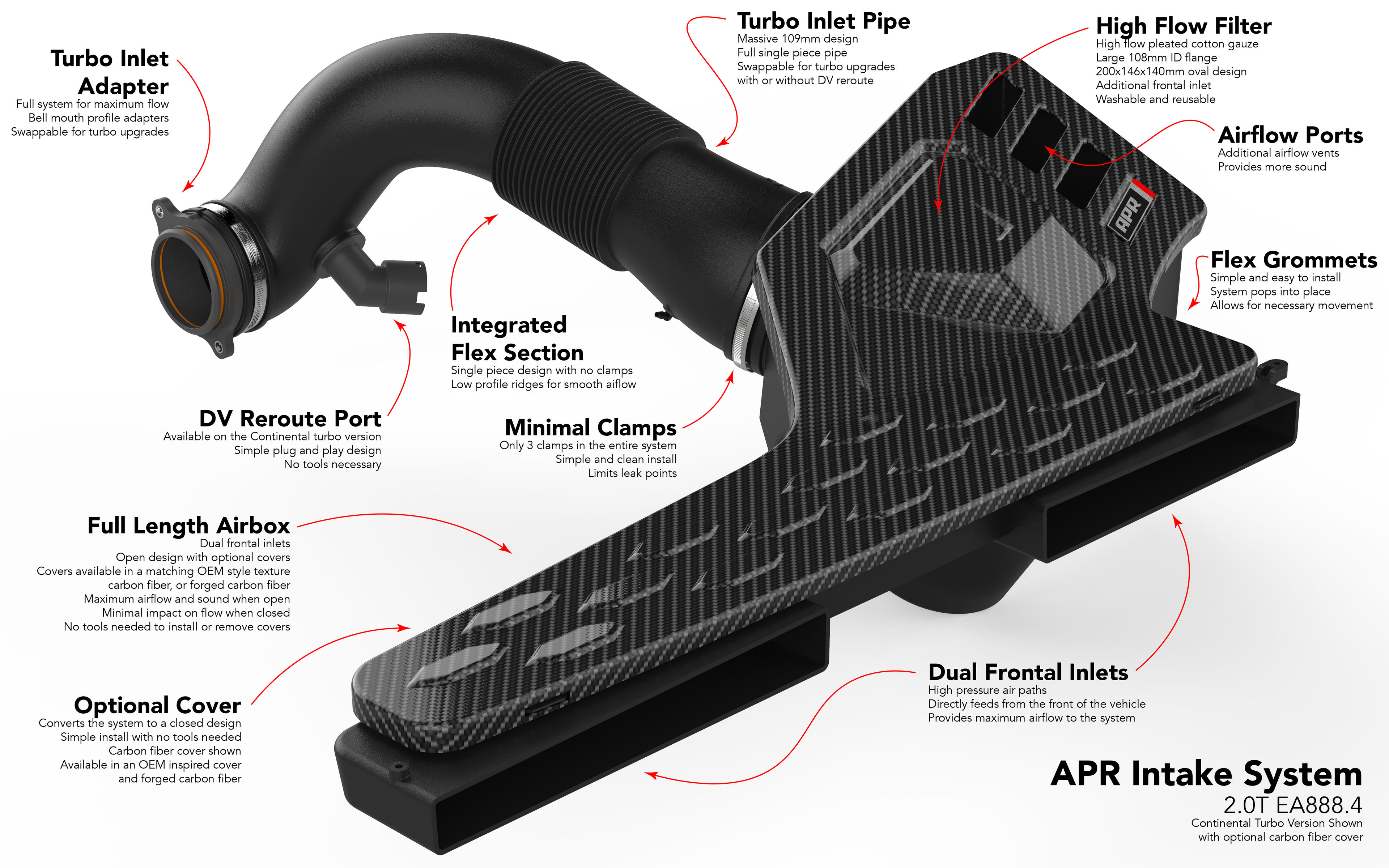 APR Intake System - 2.0T EA888.4 MQB Evo