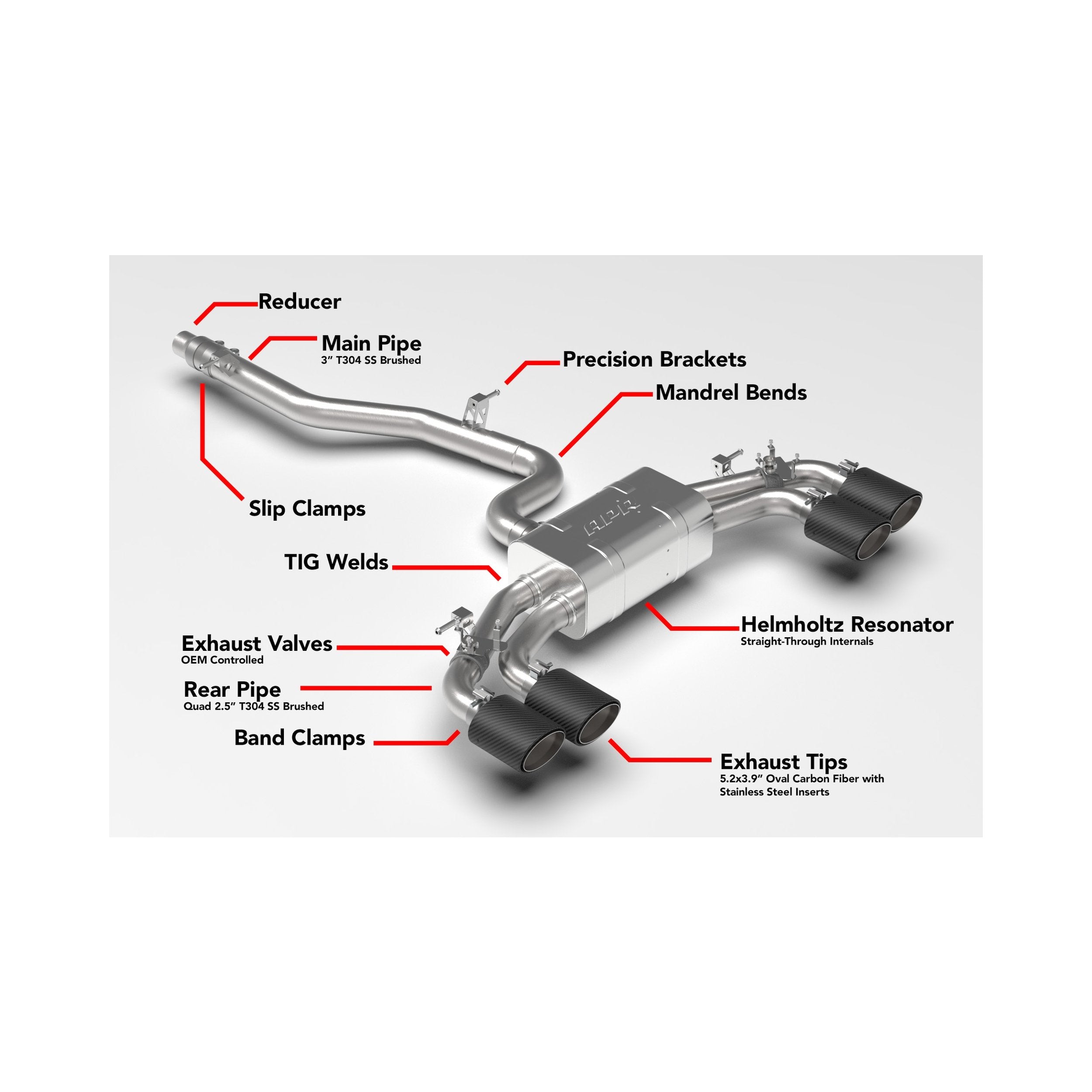 APR Catback Exhaust System