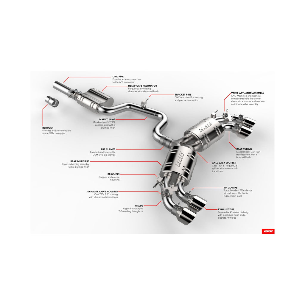 APR Catback Exhaust System - S3 Sportback (8V) / T-Roc