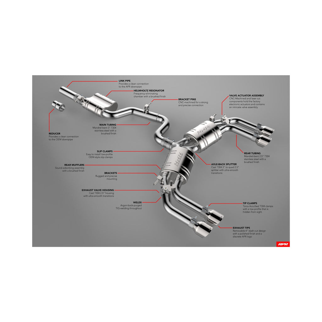 APR Catback Exhaust System - S3 Sedan (8V)