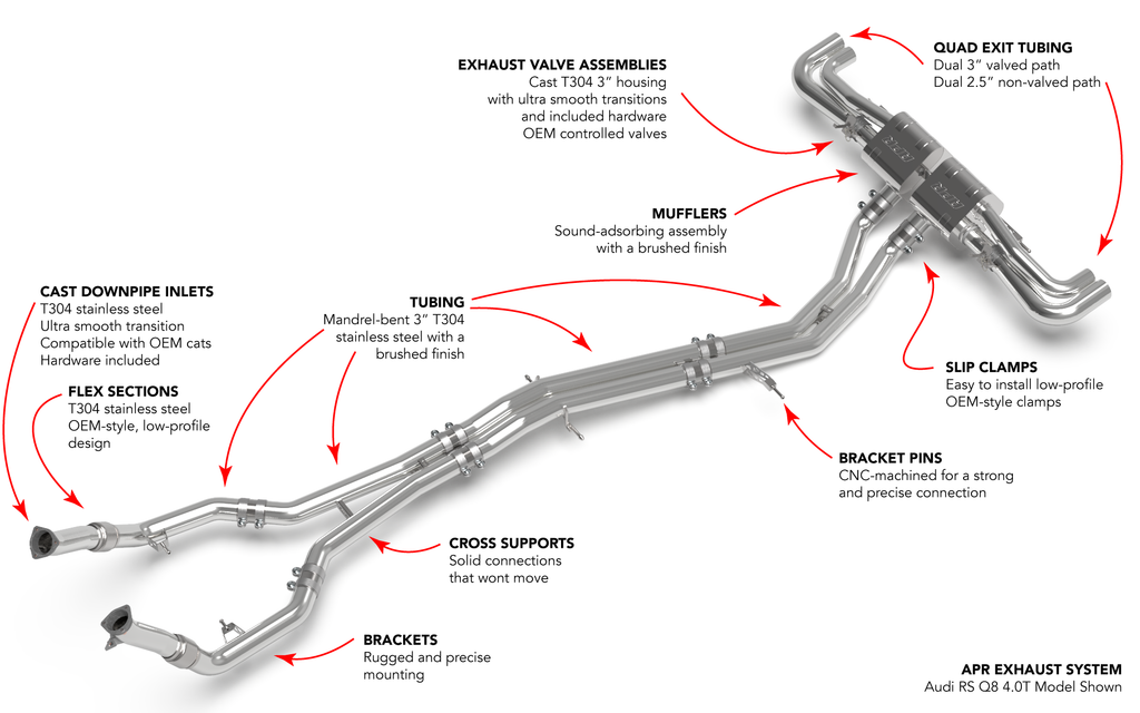 APR Catback Exhaust System