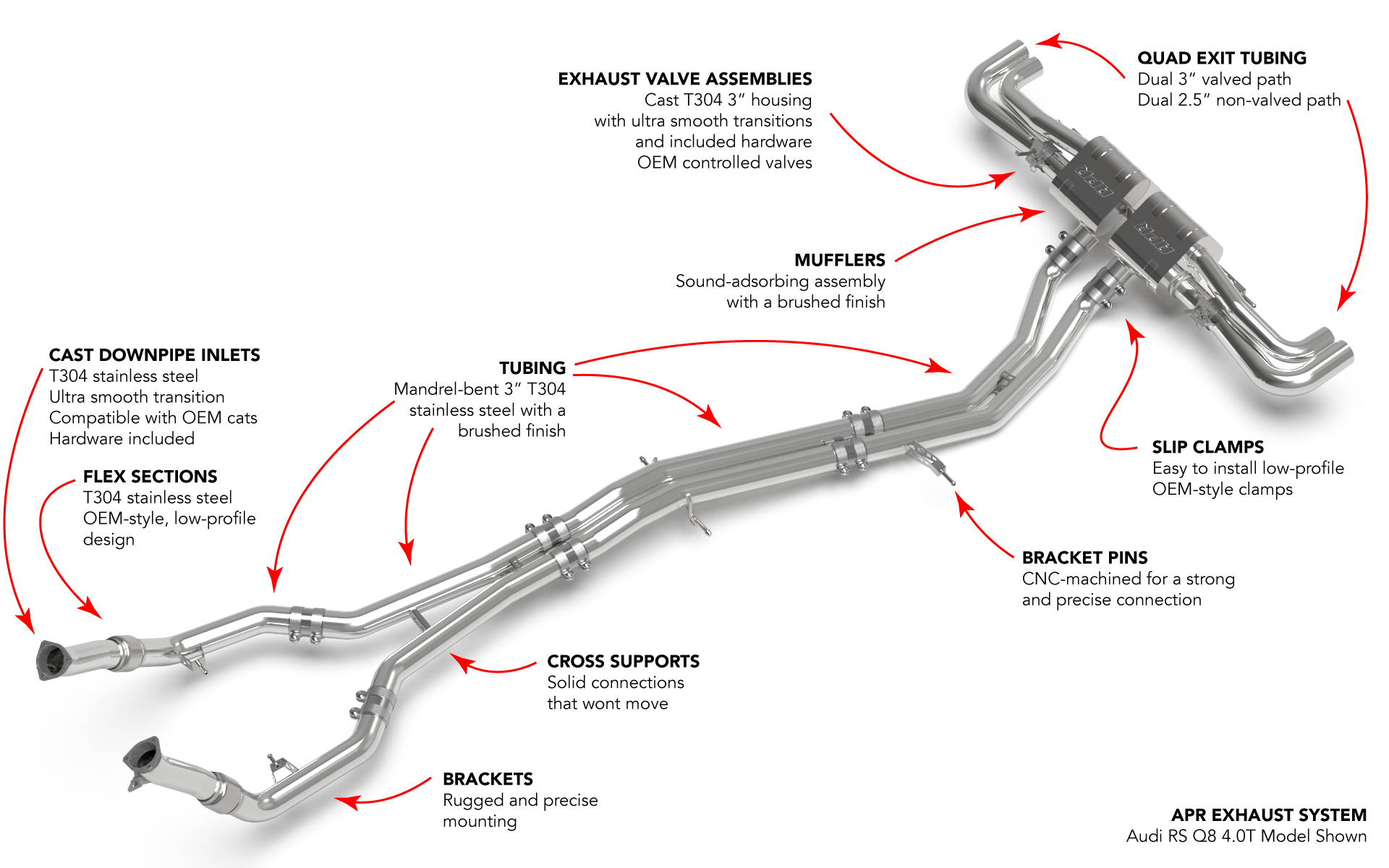 APR Catback Exhaust System