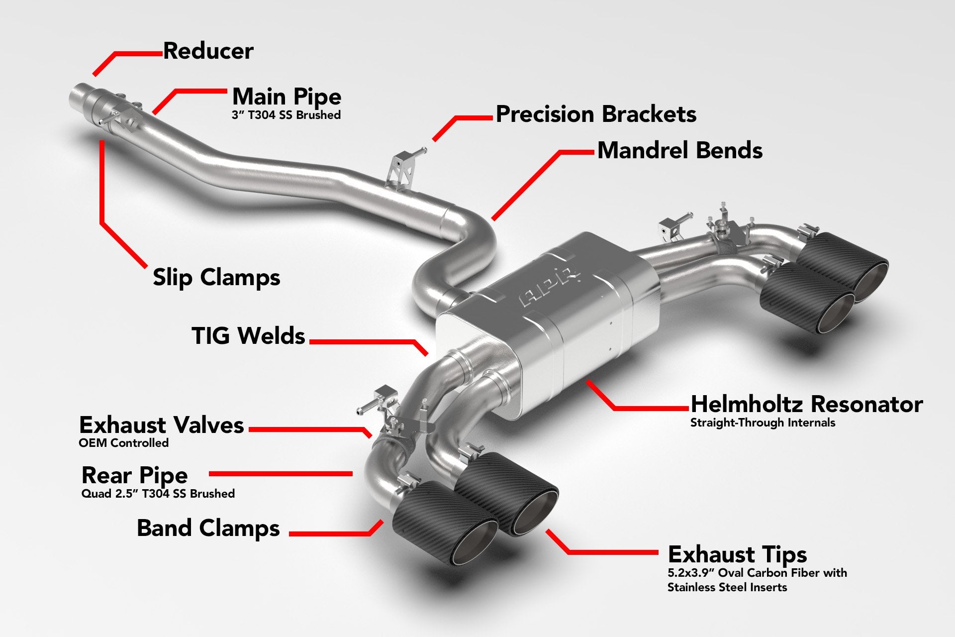 APR Catback Exhaust System