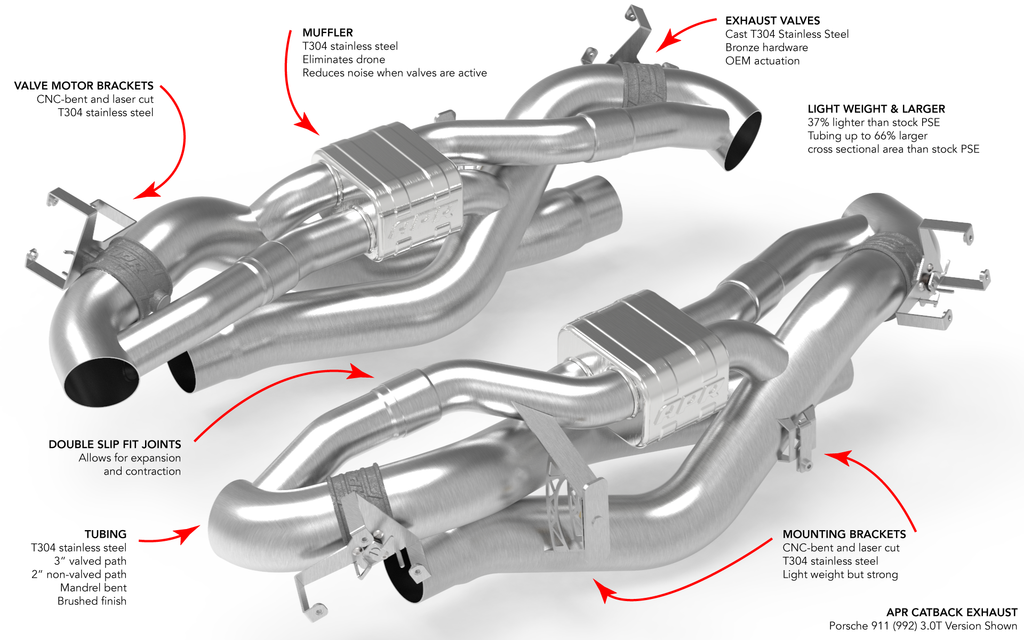 APR Exhaust For 992.1 Carrera | Carrera 4 | Carrera 4S | Carrera S