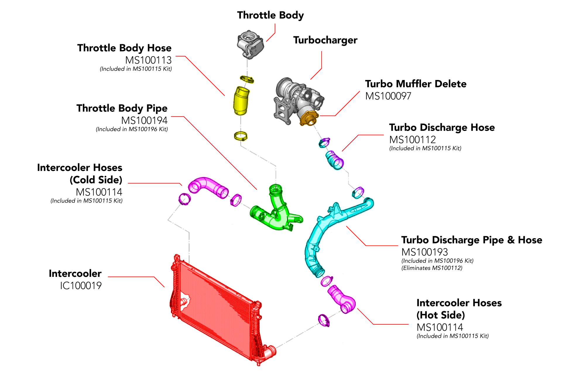 APR Charge Pipes - Turbo Outlet and Throttle Body - 1.8T/2.0T MQB