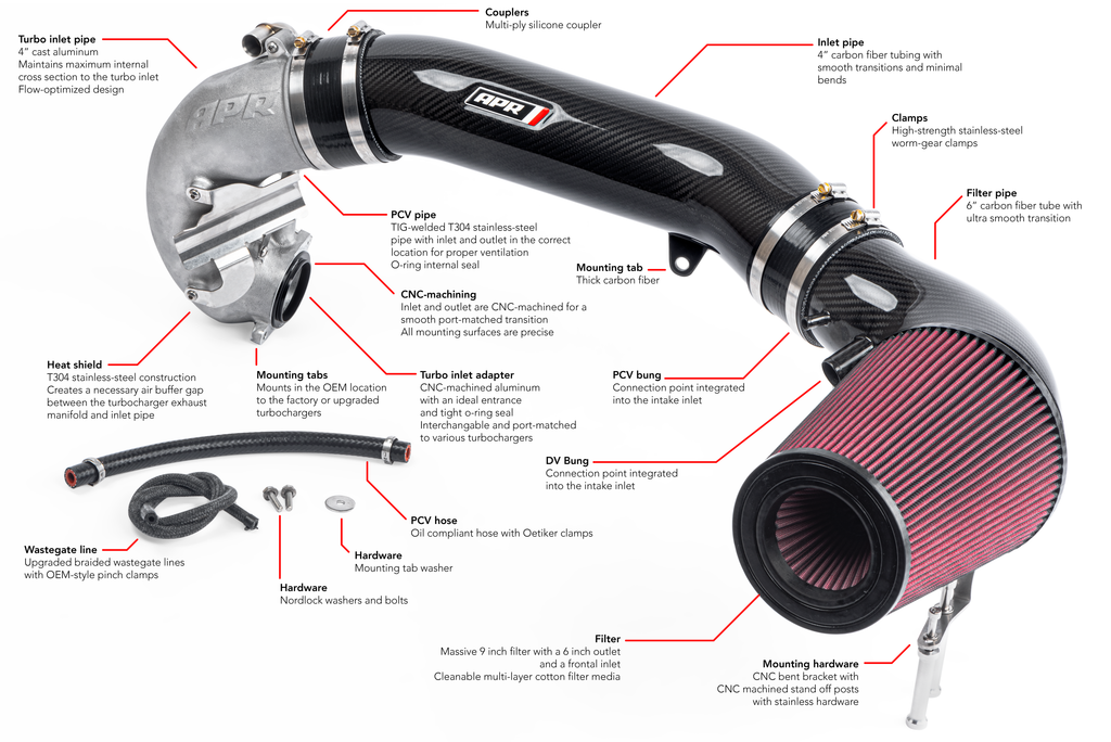 APR Turbocharger Inlet System - 2.5 TFSI EVO