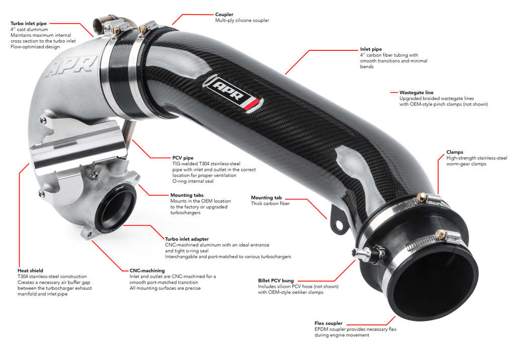 APR Turbocharger Inlet System - 2.5 TFSI EVO