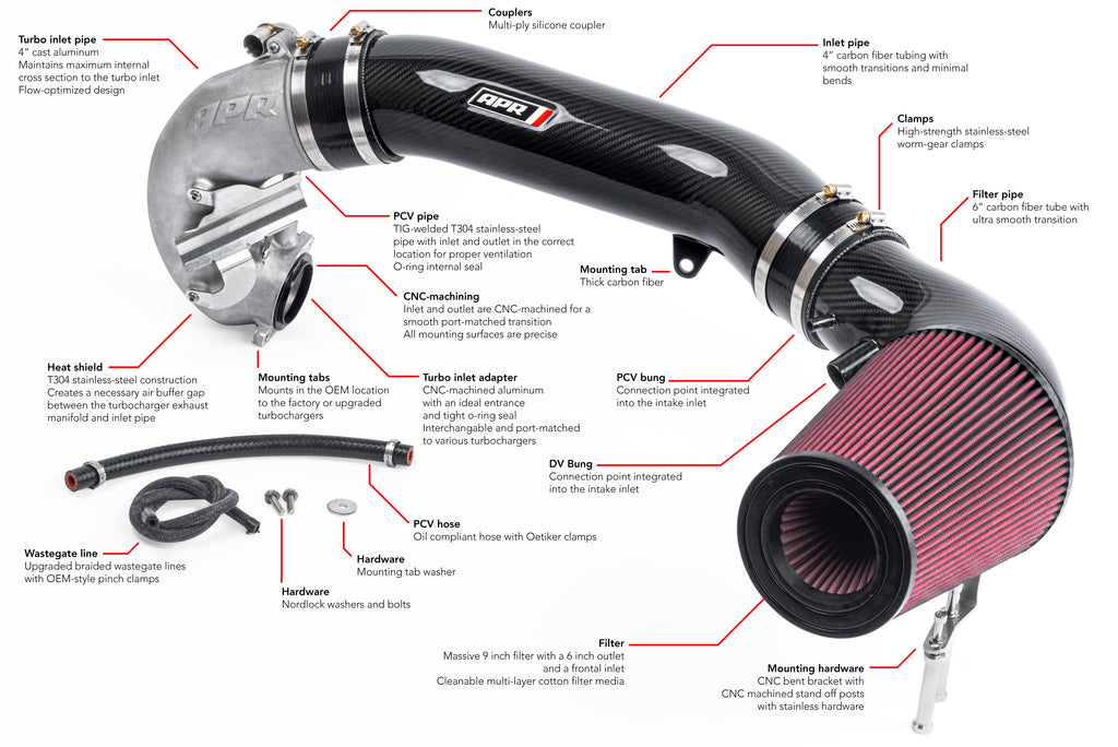 APR Carbon Fiber Intake Filter System - 2.5 TFSI MK3 TT RS/RS3