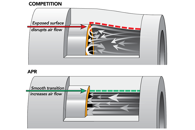 APR Charge Pipes - Turbo Outlet and Throttle Body - 1.8T/2.0T MQB