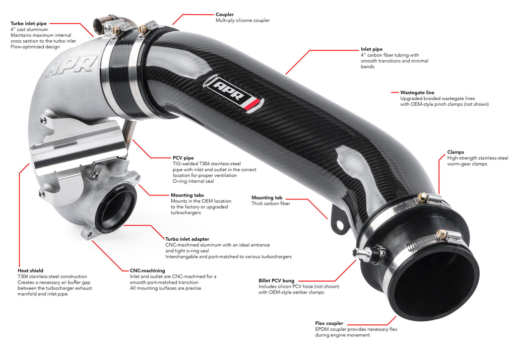 APR Turbocharger Inlet System - 2.5 TFSI EVO