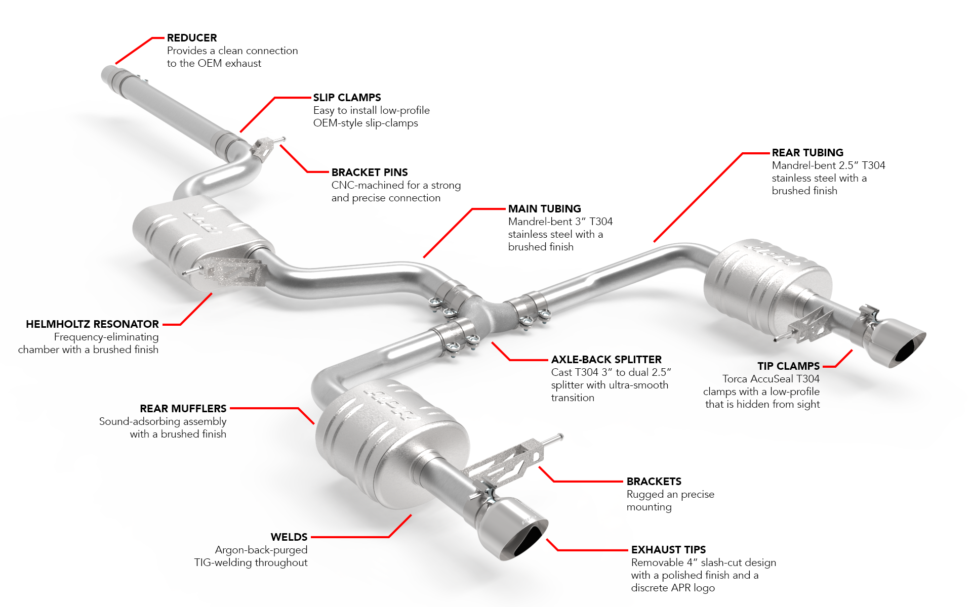 APR Catback Exhaust System - Jetta GLI (MK7)