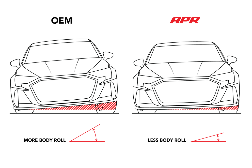 APR Roll-Control Sway Bar - Rear - (AWD MQB/MQB EVO Haldex)