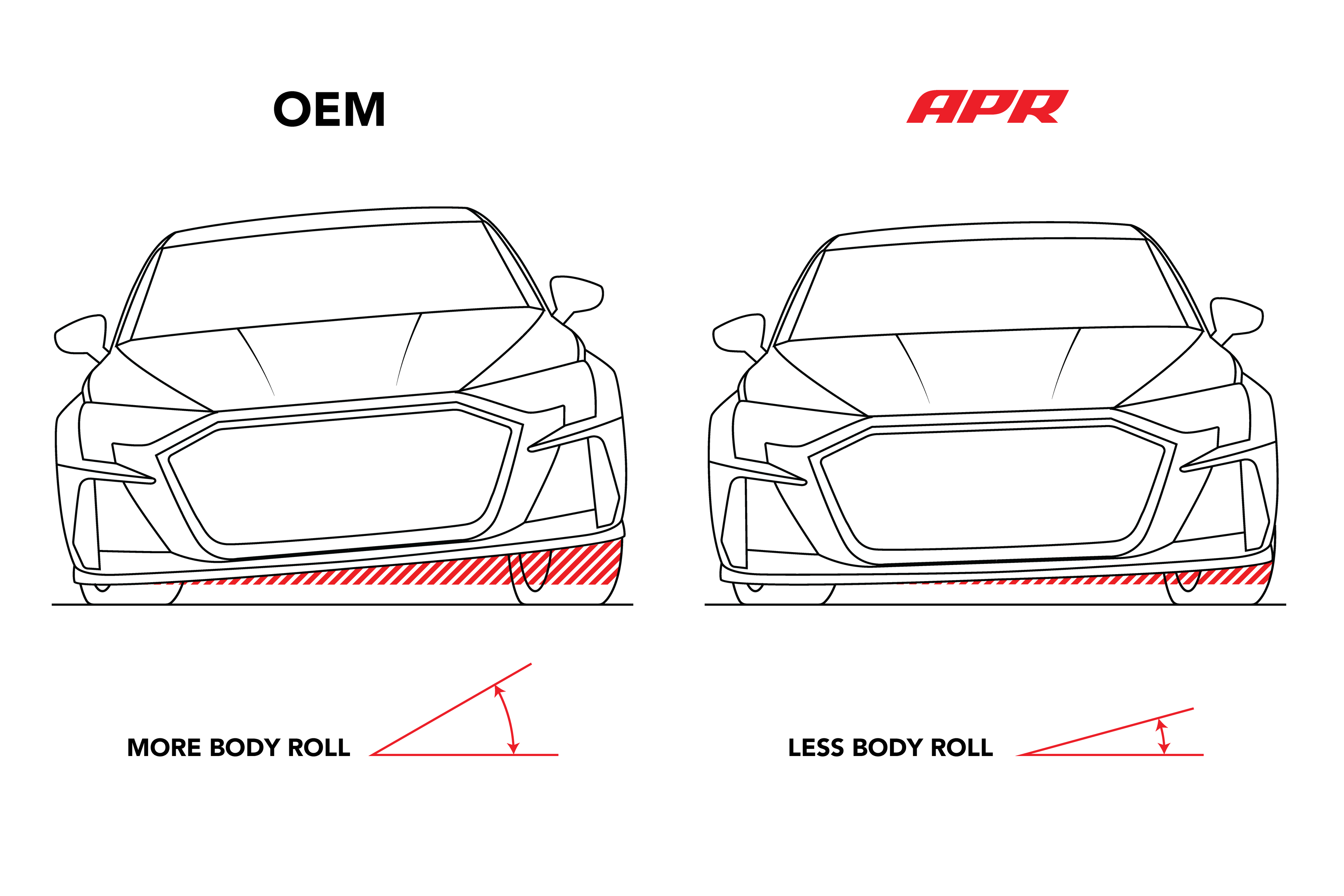APR Roll-Control Sway Bar - Rear - (AWD MQB/MQB EVO RS Diff/Torque Splitter)