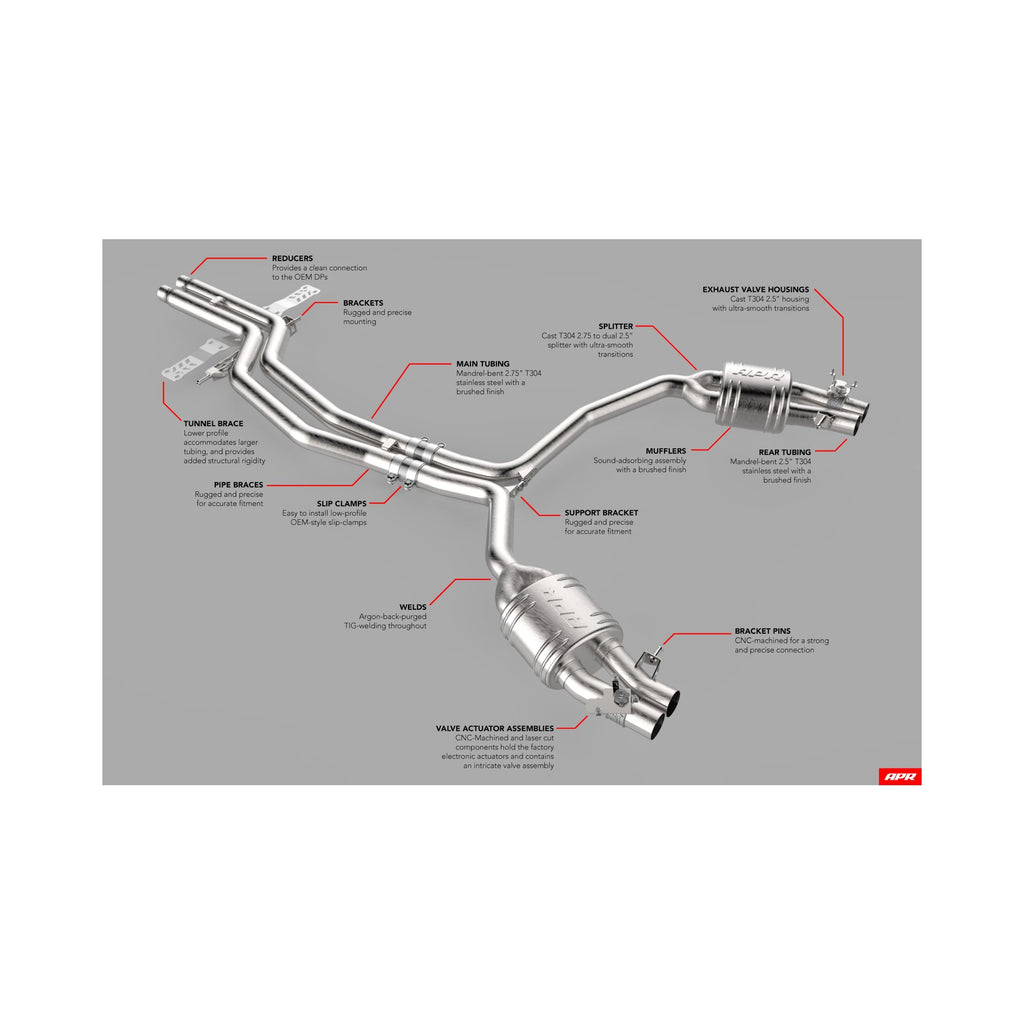 APR Catback Exhaust System - RS6/RS7 (C7)