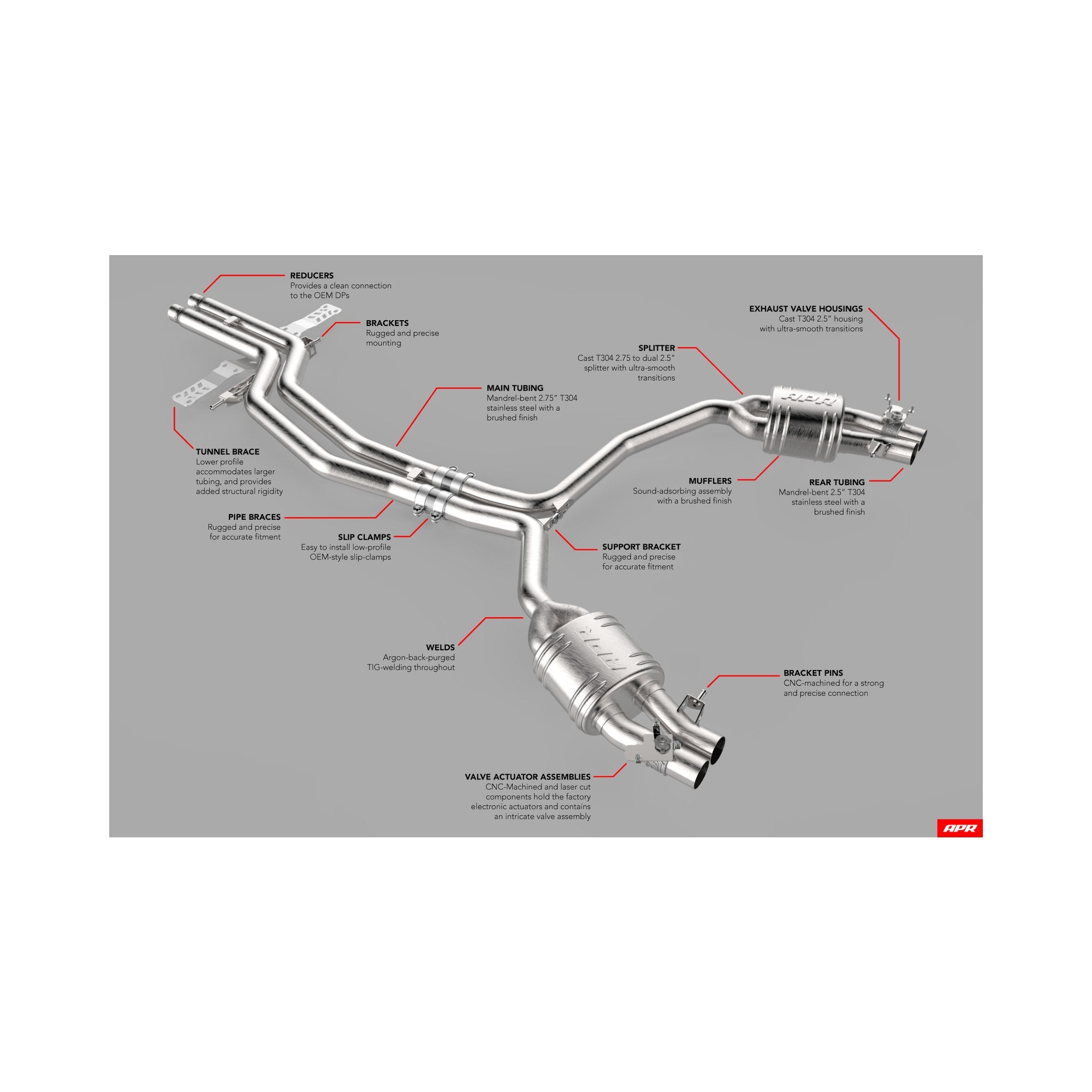 APR Catback Exhaust System - RS6/RS7 (C7)